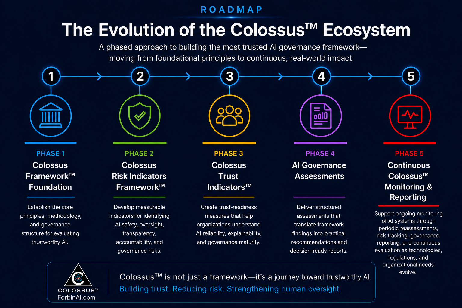 Colossus Roadmap